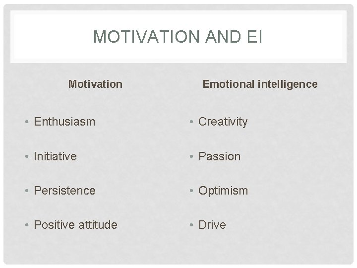 MOTIVATION AND EI Motivation Emotional intelligence • Enthusiasm • Creativity • Initiative • Passion