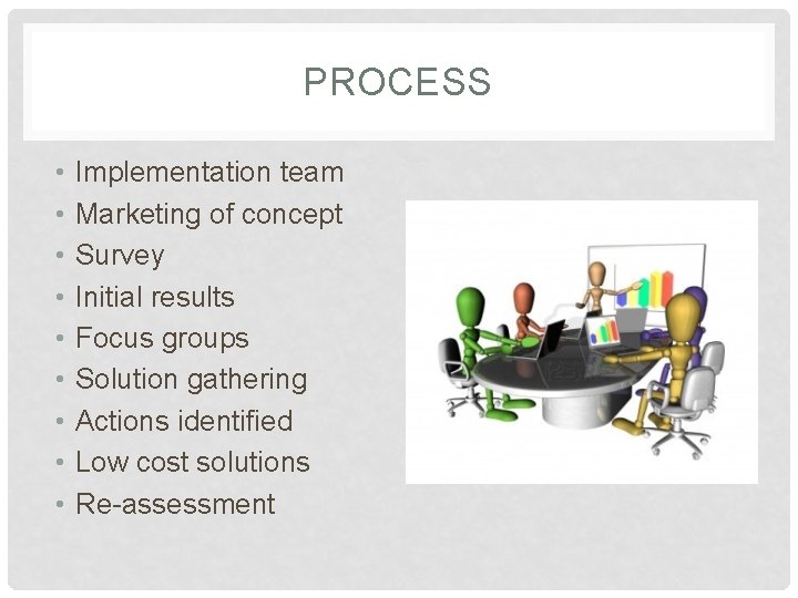 PROCESS • • • Implementation team Marketing of concept Survey Initial results Focus groups