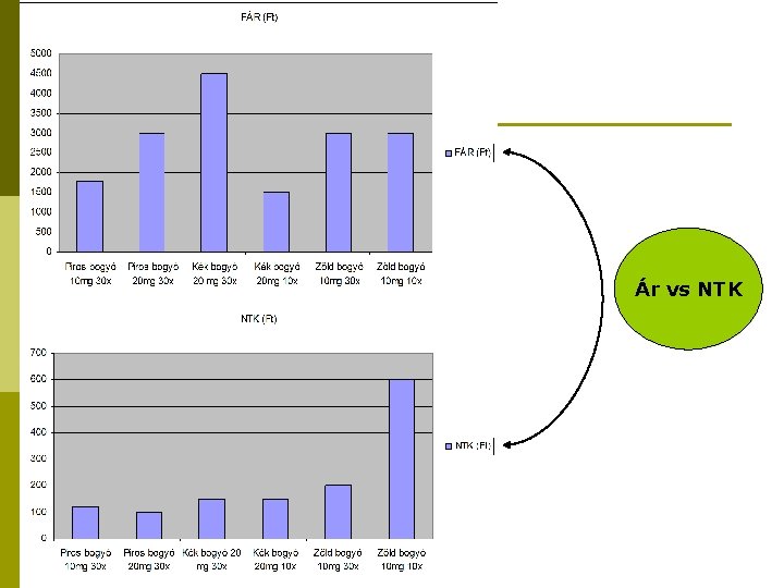 Ár vs NTK 