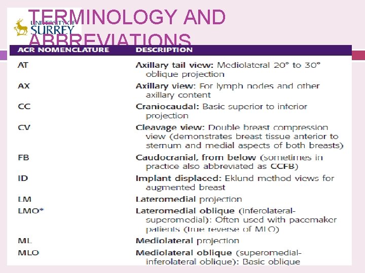 TERMINOLOGY AND ABBREVIATIONS 