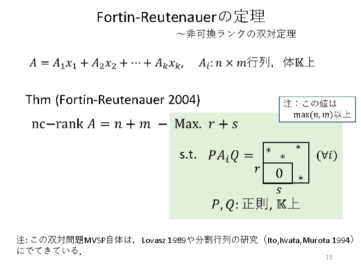 Fortin-Reutenauerの定理 ～非可換ランクの双対定理 Thm (Fortin-Reutenauer 2004) s. t. 注: この双対問題MVSP自体は，Lovasz 1989や分割行列の研究（Ito, Iwata, Murota 1994） にでてきている．
