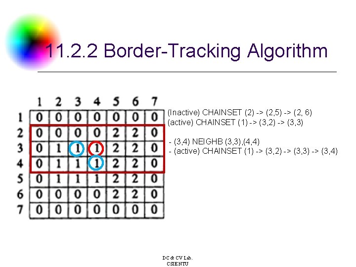 11. 2. 2 Border-Tracking Algorithm (Inactive) CHAINSET (2) -> (2, 5) -> (2, 6)