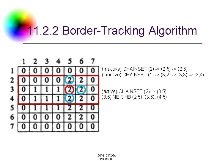 11. 2. 2 Border-Tracking Algorithm (Inactive) CHAINSET (2) -> (2, 5) -> (2, 6)