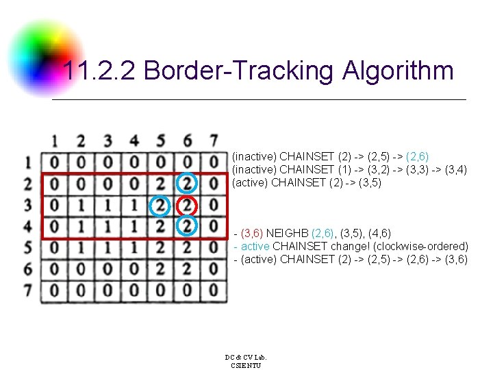 11. 2. 2 Border-Tracking Algorithm (inactive) CHAINSET (2) -> (2, 5) -> (2, 6)