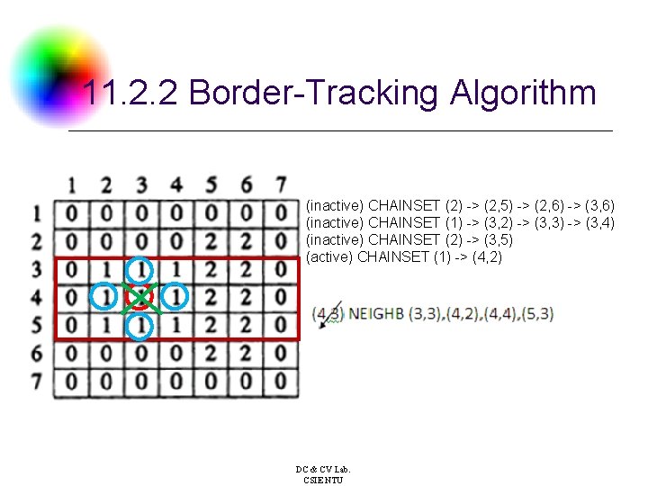 11. 2. 2 Border-Tracking Algorithm (inactive) CHAINSET (2) -> (2, 5) -> (2, 6)