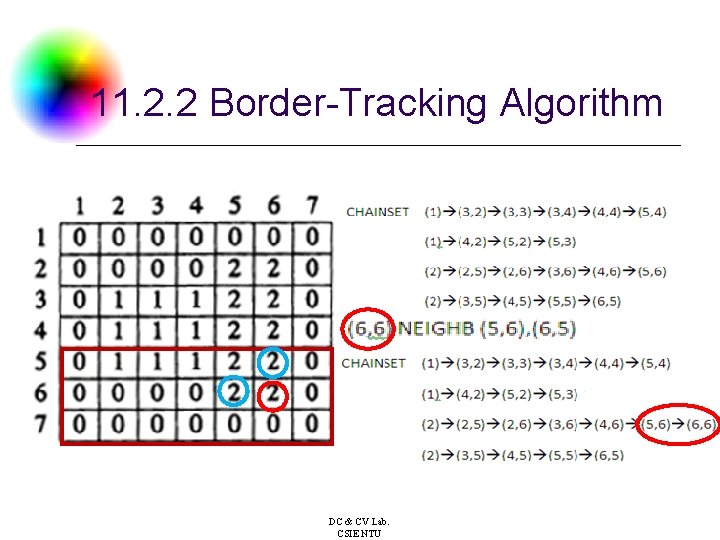 11. 2. 2 Border-Tracking Algorithm DC & CV Lab. CSIE NTU 