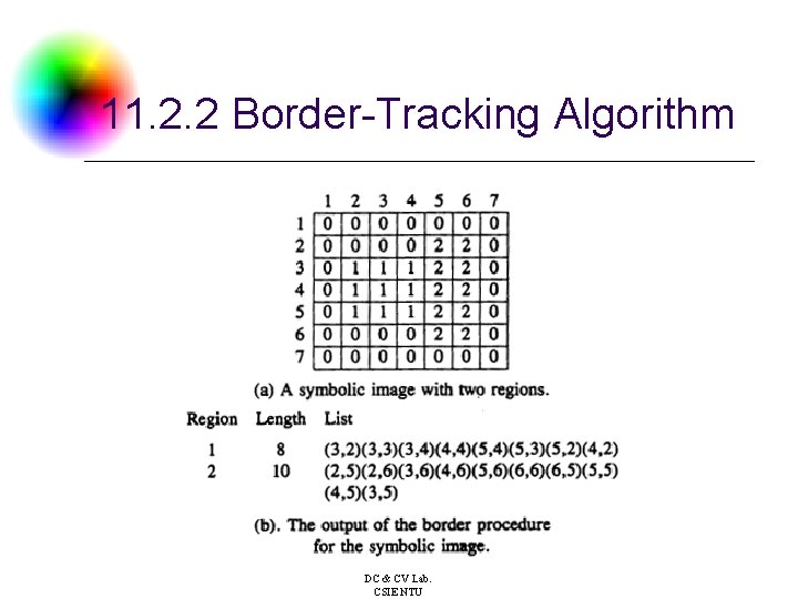 11. 2. 2 Border-Tracking Algorithm DC & CV Lab. CSIE NTU 