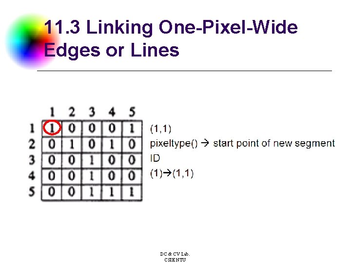 11. 3 Linking One-Pixel-Wide Edges or Lines DC & CV Lab. CSIE NTU 