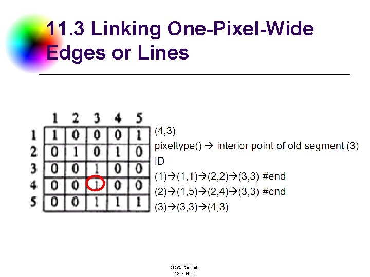 11. 3 Linking One-Pixel-Wide Edges or Lines DC & CV Lab. CSIE NTU 