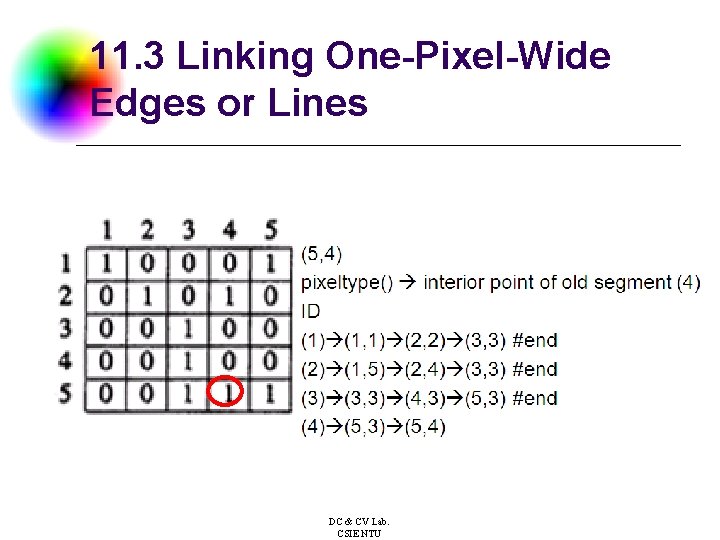 11. 3 Linking One-Pixel-Wide Edges or Lines DC & CV Lab. CSIE NTU 