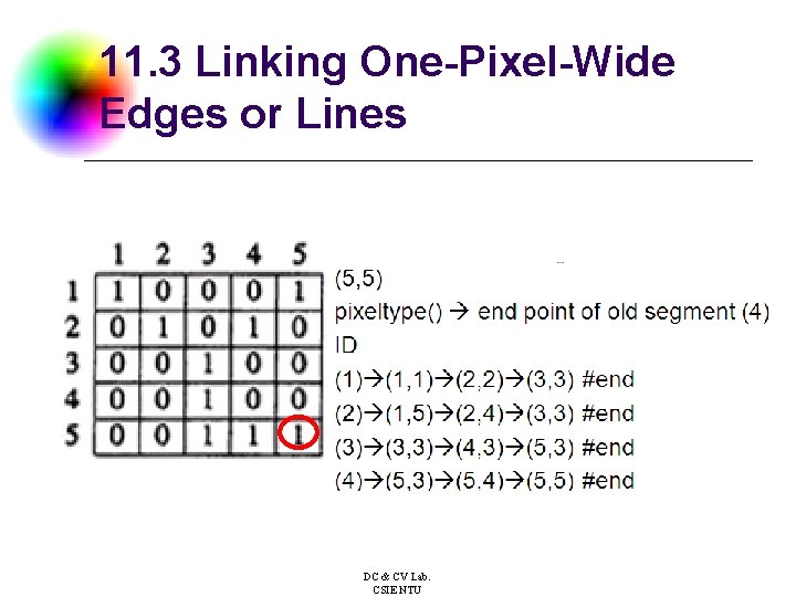 11. 3 Linking One-Pixel-Wide Edges or Lines DC & CV Lab. CSIE NTU 
