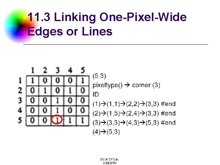 11. 3 Linking One-Pixel-Wide Edges or Lines DC & CV Lab. CSIE NTU 