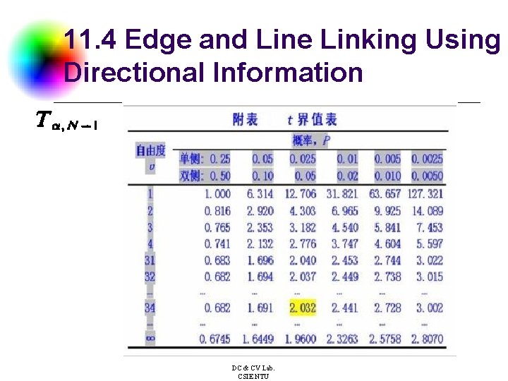 11. 4 Edge and Line Linking Using Directional Information DC & CV Lab. CSIE
