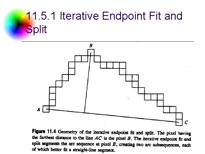 11. 5. 1 Iterative Endpoint Fit and Split DC & CV Lab. CSIE NTU