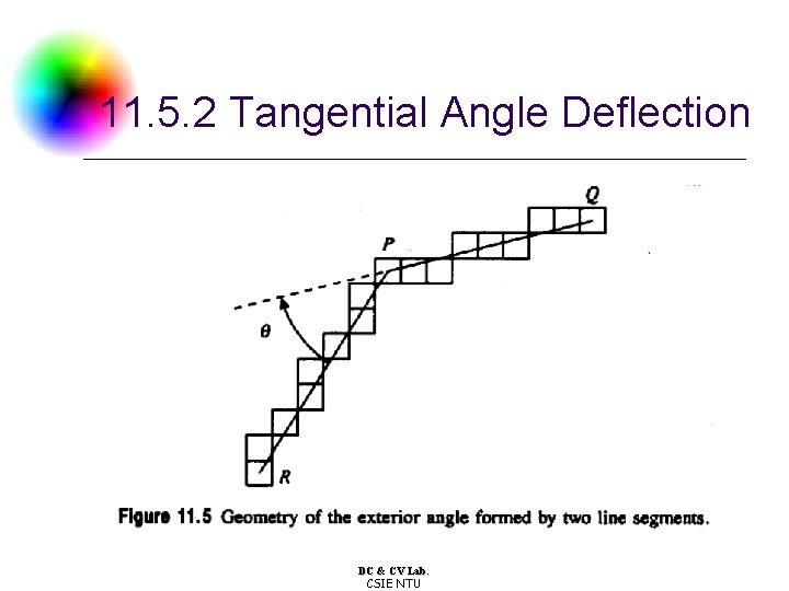 11. 5. 2 Tangential Angle Deflection DC & CV Lab. CSIE NTU 