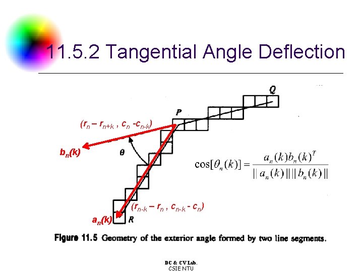 11. 5. 2 Tangential Angle Deflection (rn – rn+k , cn -cn-k) bn(k) (rn-k