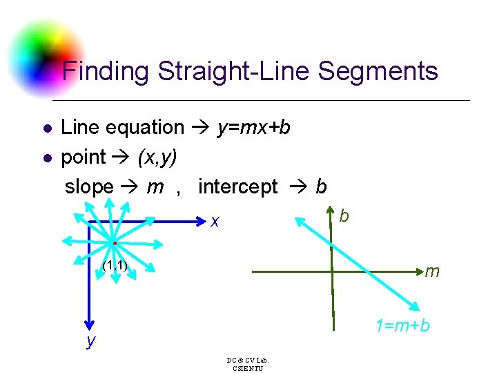 Finding Straight-Line Segments l l Line equation y=mx+b point (x, y) slope m ,