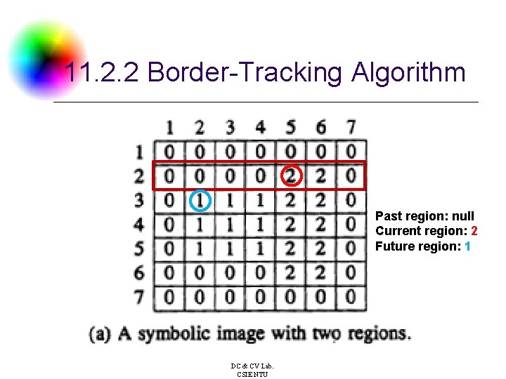 11. 2. 2 Border-Tracking Algorithm Past region: null Current region: 2 Future region: 1