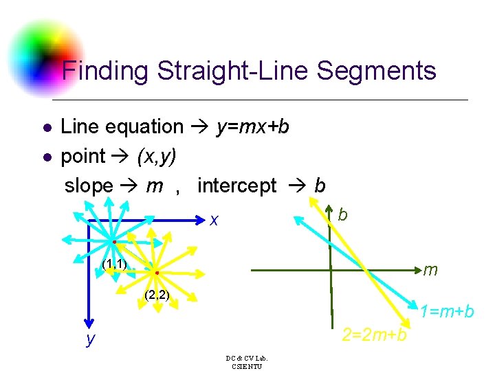 Finding Straight-Line Segments l l Line equation y=mx+b point (x, y) slope m ,