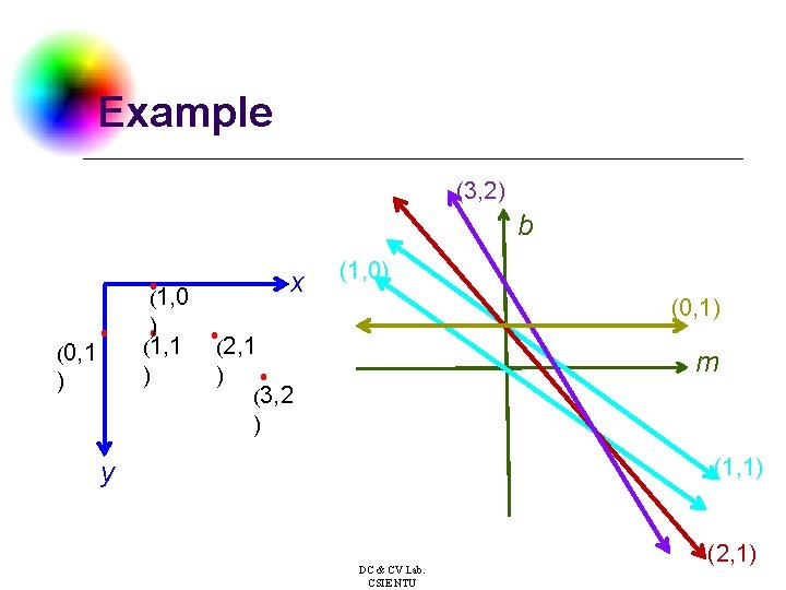 Example (3, 2) b ． (1, 0 ) ． ． (1, 1 ． (2,