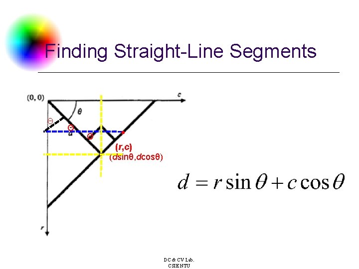 Finding Straight-Line Segments Θ Θ ． Θ (r, c) (dsinθ, dcosθ) ． DC &