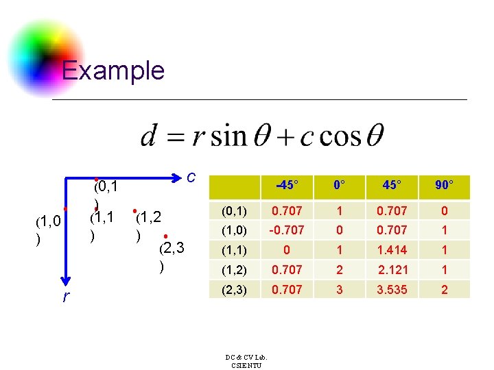 Example c ． (0, 1 ) ． ． (1, 1 ． (1, 2 (1,