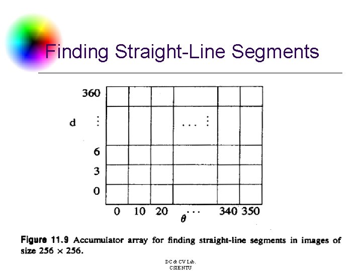 Finding Straight-Line Segments DC & CV Lab. CSIE NTU 