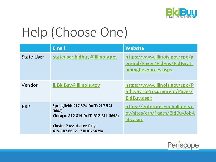 Help (Choose One) Email Website State User stateuser. bidbuy@Illinois. gov https: //www. illinois. gov/cpo/g