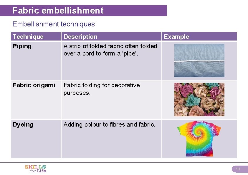 Fabric embellishment Embellishment techniques Technique Description Piping A strip of folded fabric often folded