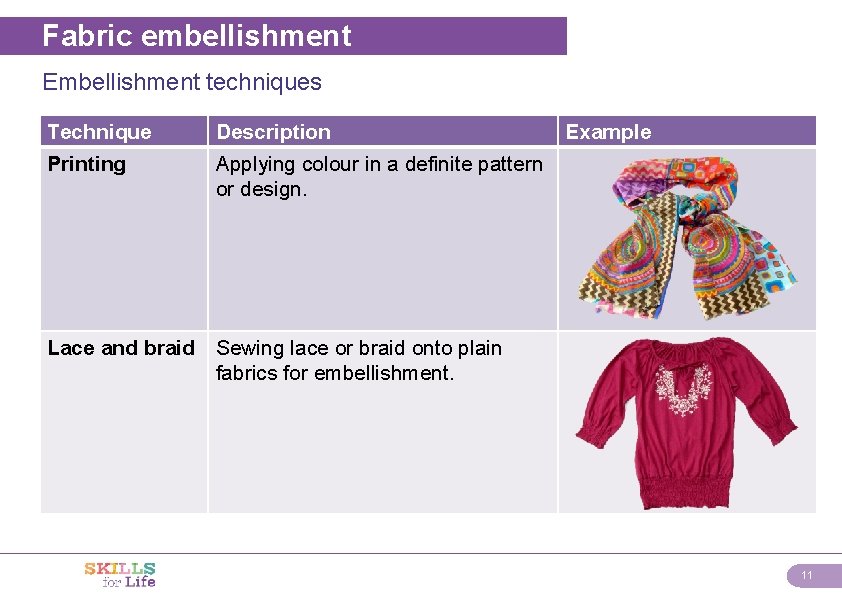 Fabric embellishment Embellishment techniques Technique Description Printing Applying colour in a definite pattern or