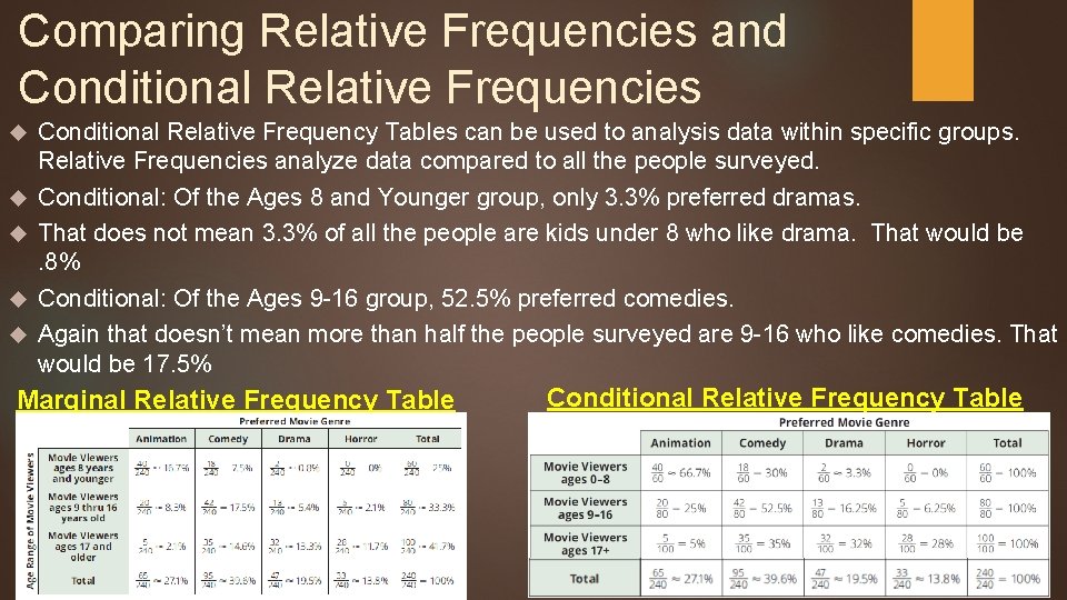 Comparing Relative Frequencies and Conditional Relative Frequencies Conditional Relative Frequency Tables can be used