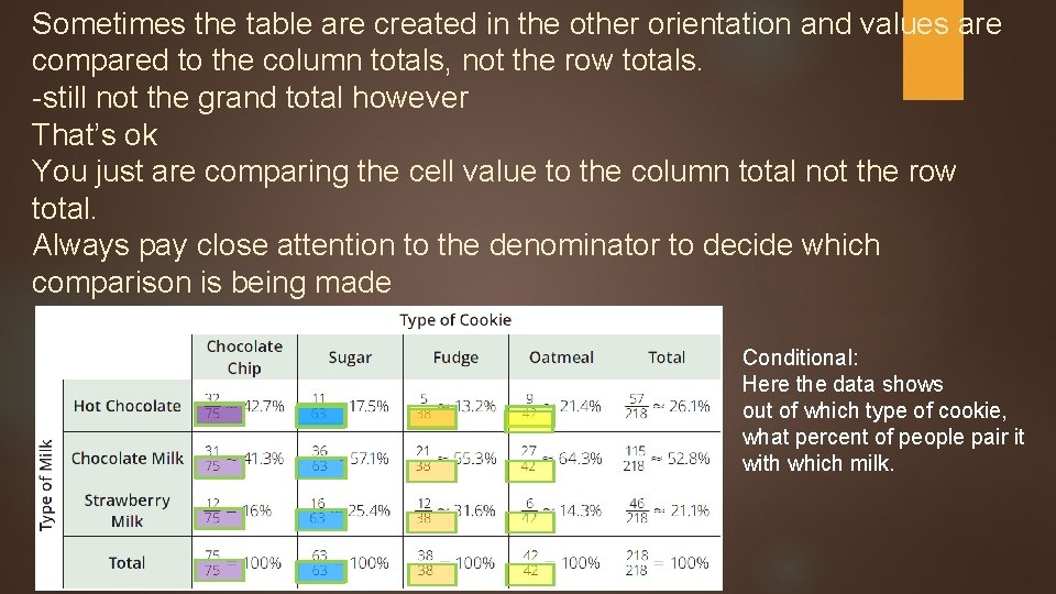 Sometimes the table are created in the other orientation and values are compared to