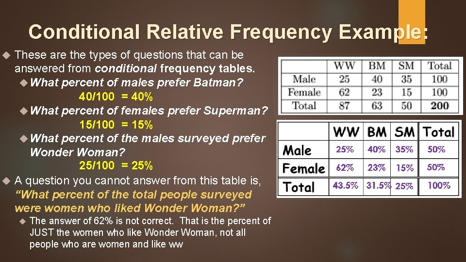 Conditional Relative Frequency Example: These are the types of questions that can be answered