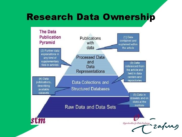 Research Data Ownership 