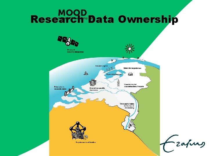 Research Data Ownership 