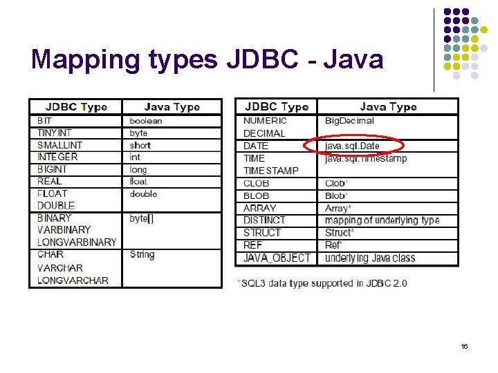 Mapping types JDBC - Java 16 