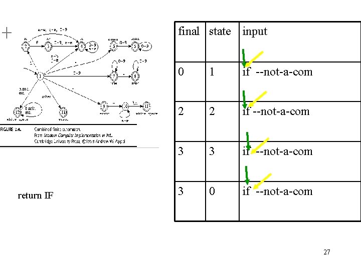 final state input return IF 0 1 if --not-a-com 2 2 if --not-a-com 3