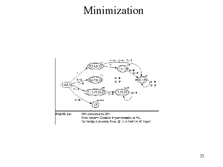 Minimization 35 