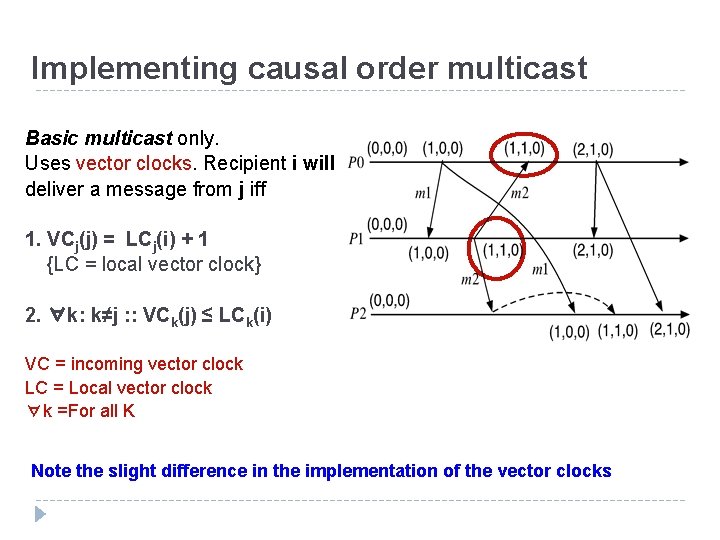 Implementing causal order multicast Basic multicast only. Uses vector clocks. Recipient i will deliver