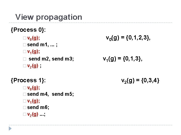 View propagation {Process 0}: � v 0(g); � send m 1, . . .