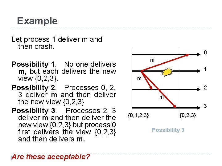 Example Let process 1 deliver m and then crash. Possibility 1. No one delivers