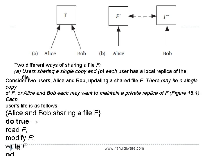 Two different ways of sharing a file F: (a) Users sharing a single copy