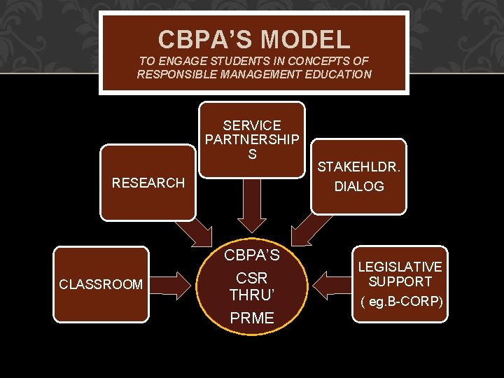 CBPA’S MODEL TO ENGAGE STUDENTS IN CONCEPTS OF RESPONSIBLE MANAGEMENT EDUCATION SERVICE PARTNERSHIP S