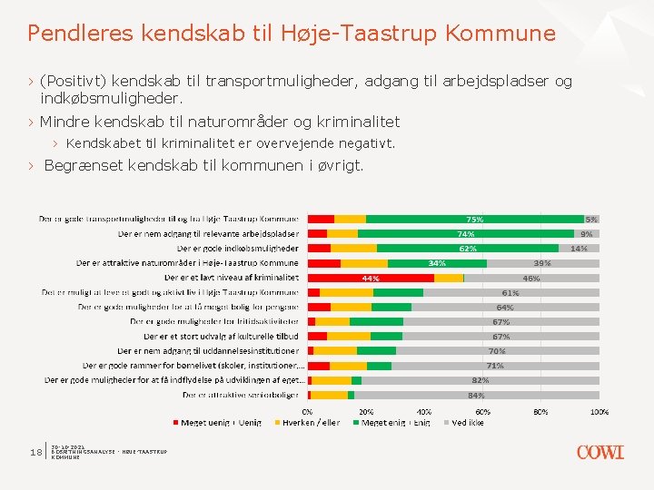 Pendleres kendskab til Høje-Taastrup Kommune › (Positivt) kendskab til transportmuligheder, adgang til arbejdspladser og