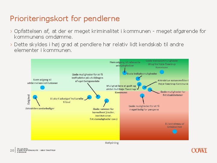 Prioriteringskort for pendlerne › Opfattelsen af, at der er meget kriminalitet i kommunen -