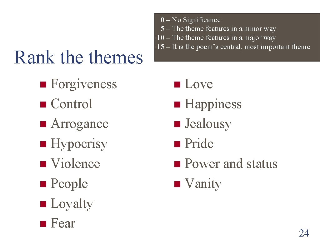 Rank themes Forgiveness n Control n Arrogance n Hypocrisy n Violence n People n