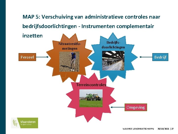 MAP 5: Verschuiving van administratieve controles naar bedrijfsdoorlichtingen - Instrumenten complementair inzetten Nitraatresidumetingen Bedrijfsdoorlichtingen