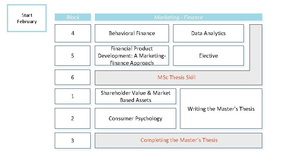 Start February Block Marketing - Finance 4 Behavioral Finance Data Analytics 5 Financial Product