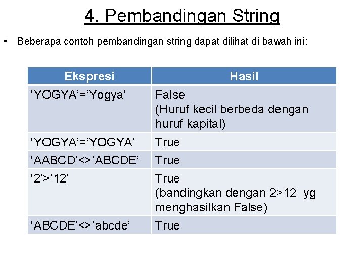 4. Pembandingan String • Beberapa contoh pembandingan string dapat dilihat di bawah ini: Ekspresi