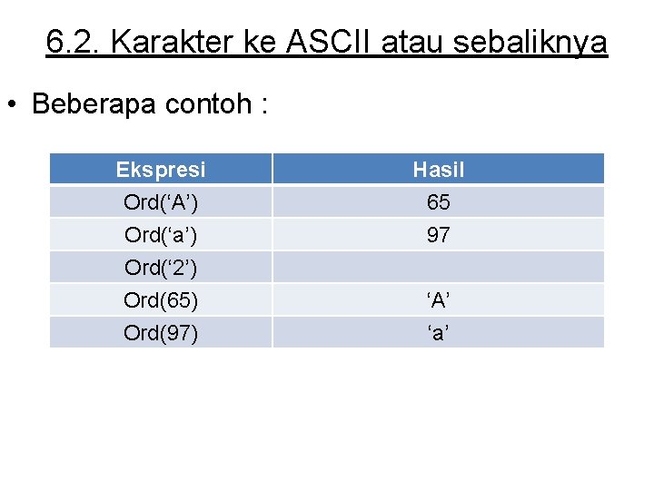 6. 2. Karakter ke ASCII atau sebaliknya • Beberapa contoh : Ekspresi Ord(‘A’) Ord(‘a’)